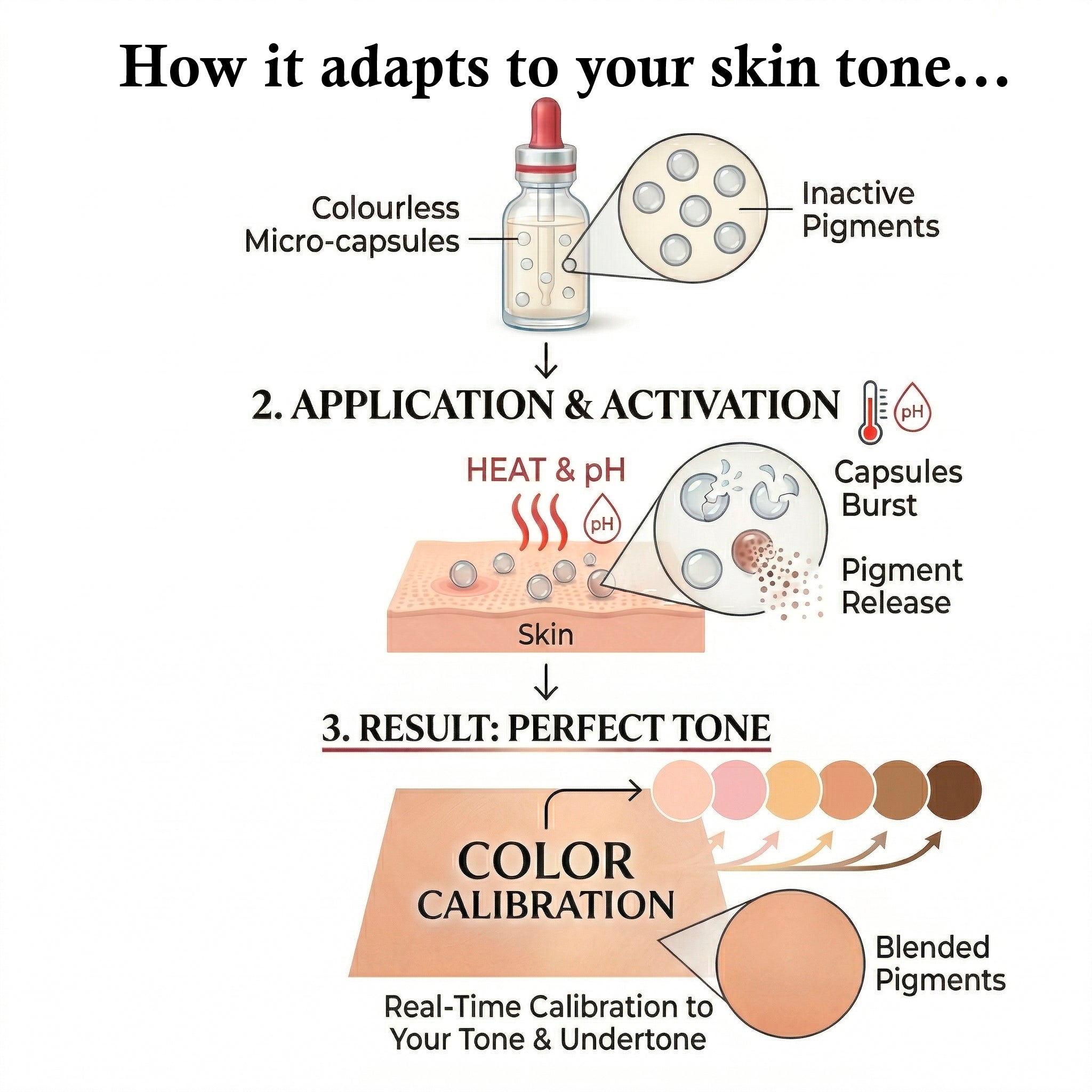Colour Adaptive Foundation – KOKO Beauty