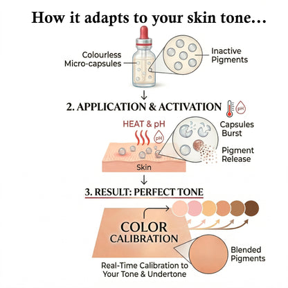 Colour Adaptive Foundation